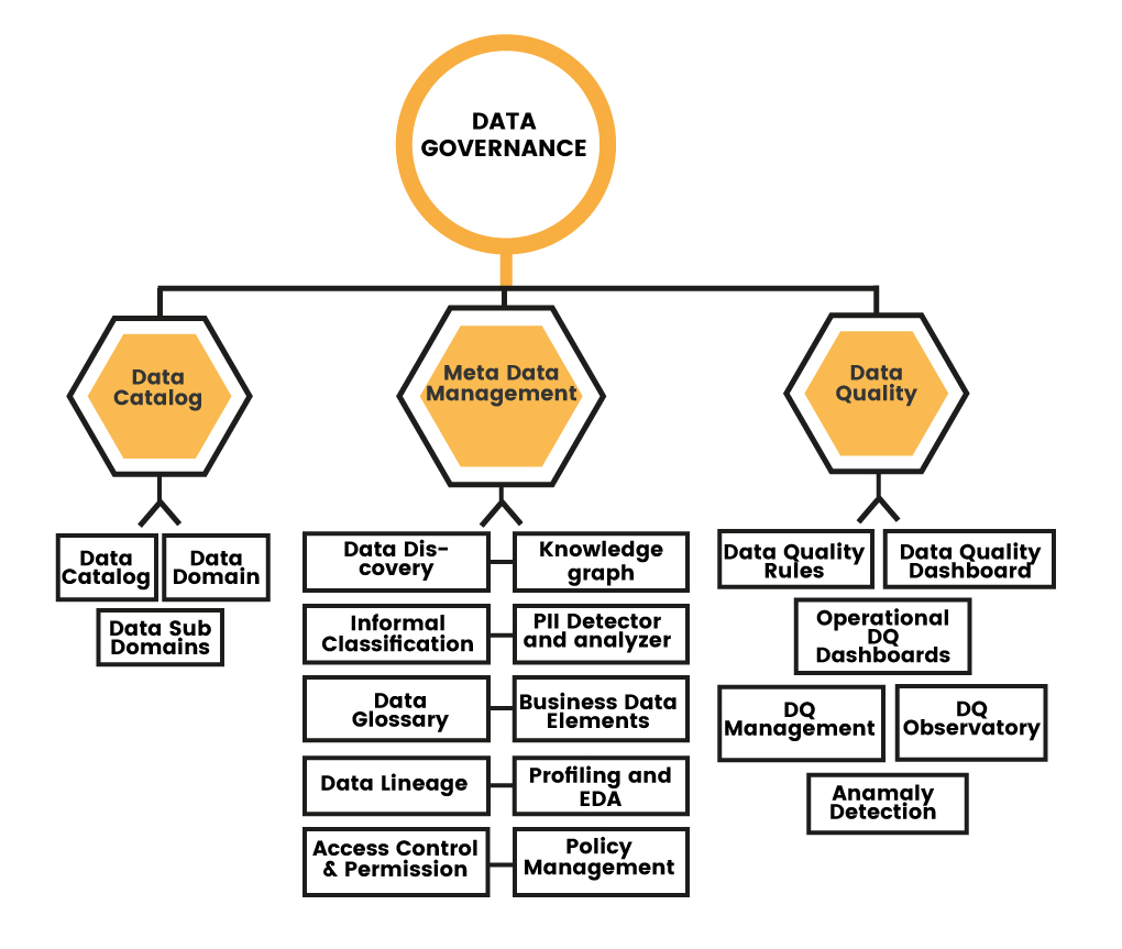 SCIKIQ Data Governance